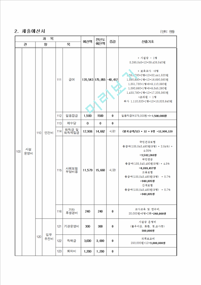 어린이집사업계획서,어린이집세입세출예산서[2].hwp